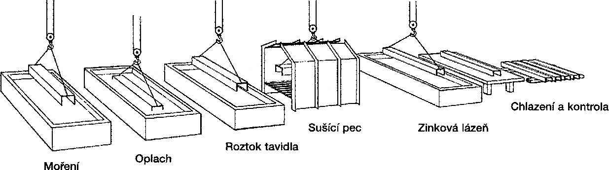 Materiály