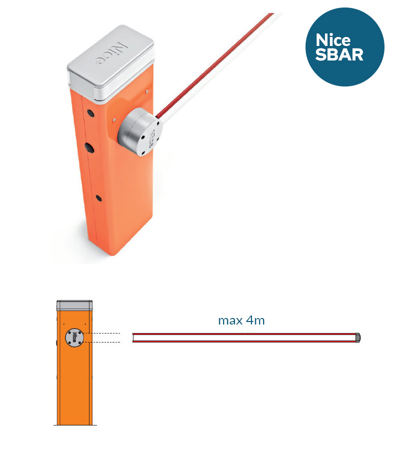 Nice SBAR